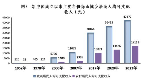 砥礪奮進(jìn)七十五載 譜寫保山發(fā)展新篇——新中國(guó)成立75周年保山經(jīng)濟(jì)社會(huì)發(fā)展成就綜述