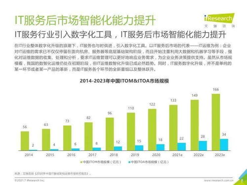 《艾瑞咨詢2021年中國(guó)IT服務(wù)供應(yīng)鏈數(shù)字化升級(jí)研究報(bào)告》解讀 社會(huì)經(jīng)濟(jì)咨詢服務(wù)的轉(zhuǎn)型引擎